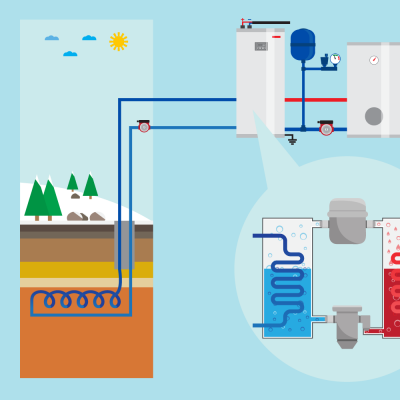Zapojení a princip práce tepelného čerpadla v systému vytápění budov (Zdroj: © sivvector / stock.adobe.com)