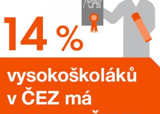 14 % vysokoškoláků v ČEZ má diplom z ČVUT
