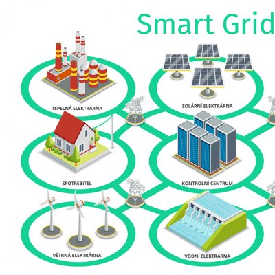 Základem chytrých sítí je vzájemná provázanost a komunikace mezi zdroji elektrické energie a jejími spotřebiteli (Zdroj: © Neyro / stock.adobe.com)