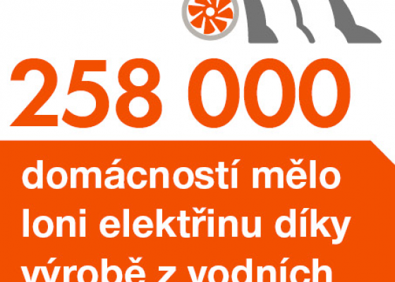 258 000 domácností mělo loni elektřinu díky výrobě z vodních elektráren Vltavské kaskády