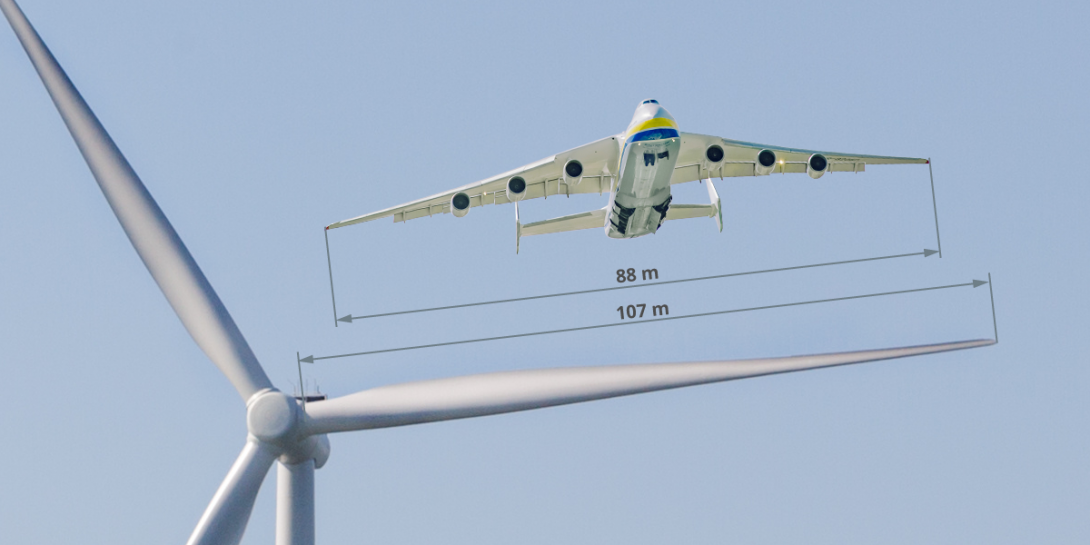 Lopatka obří elektrárny Haliade-X je téměř o dvacet metrů delší než je rozpětí křídel největšího letadla Antonov An-225 Mria, které kdysi neslo na svém hřbetě i raketoplán Buran