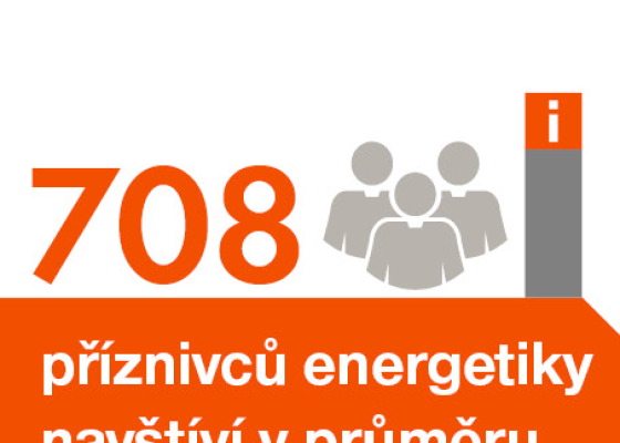 708 příznivců energetikynavštíví v průměru každý den Infocentra Skupiny ČEZ v ČR