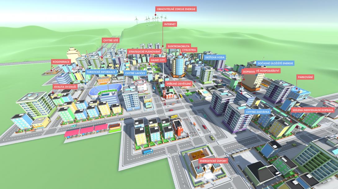 3D model Smart City