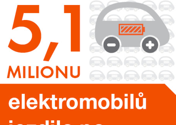 5,1 milionů elektromobilů jezdilo po světě na konci loňského roku