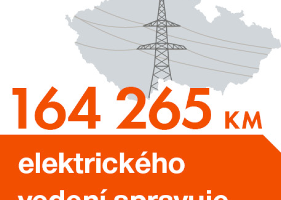 164 265 km elektrického vedení spravuje ČEZ Distribuce v ČR