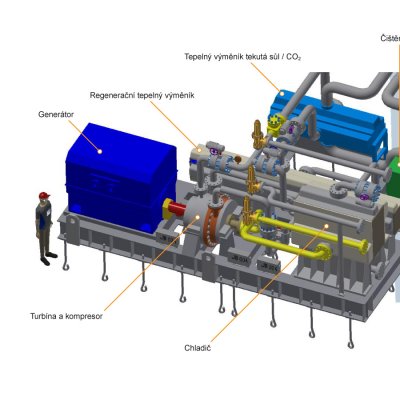 Sekundární a terciární okruh elektrárny s malým reaktorem Energy Well, chlazeným tekutou solí FLiBe (Zdroj: ČEZ, a. s.)
