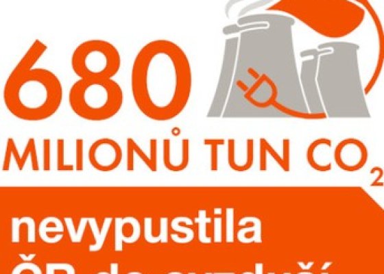 680 milionů tun CO₂ nevypustila ČR do ovzduší díky jaderným elektrárnám