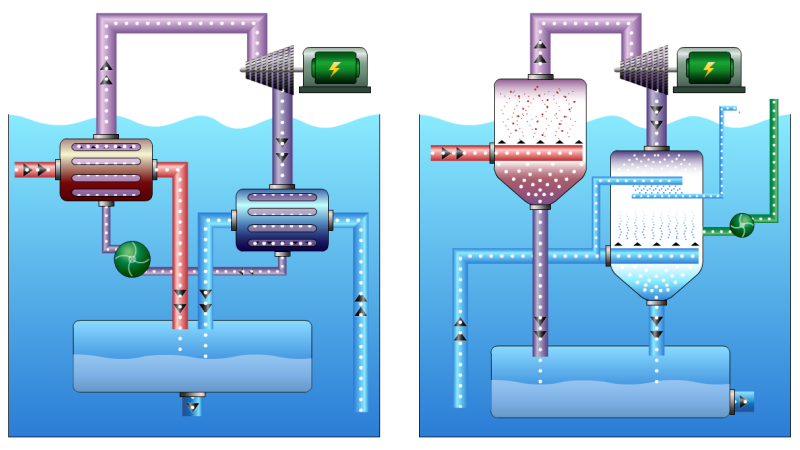 Uzavřený (vlevo) a otevřený (vpravo) cyklus konverze tepelné energie oceánů
