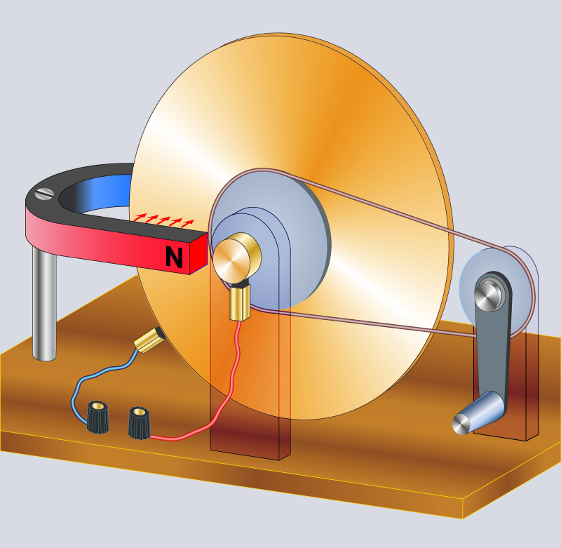 Faradayův generátor stejnosměrného napětí s permanentním magnetem a měděným diskem položil základ elektromagnetických generátorů (Zdroj: Fouad A. Saad / Shutterstock.com)