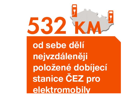 532 km od sebe dělí nejvzdáleněji položené dobíjecí stanice ČEZ pro elektromobily