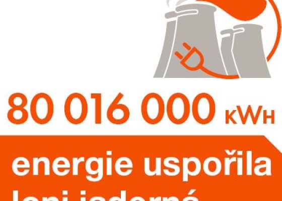80 016 000 kWh energie uspořila loni jaderná elektrárna Dukovany 